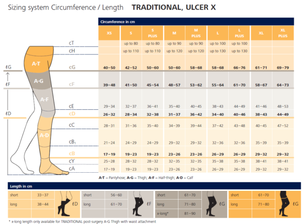 Sigvaris ULCER X Kit | Safety and Mobility