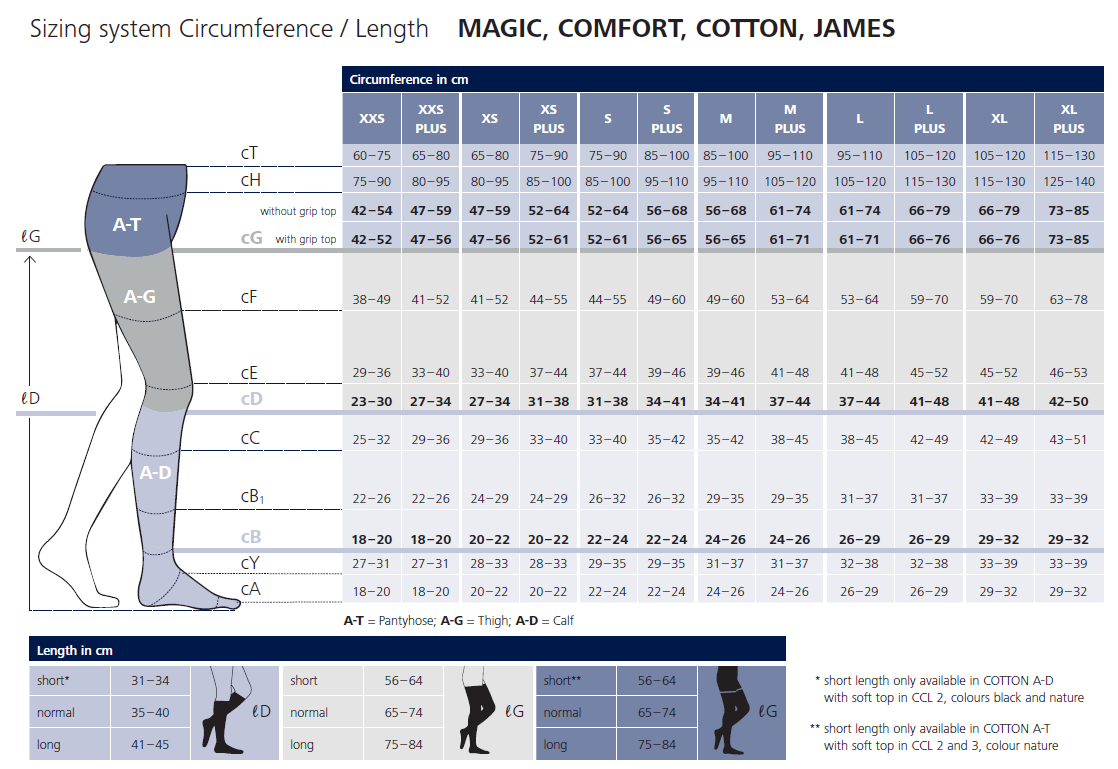 Jobst Thigh High Compression Size Chart